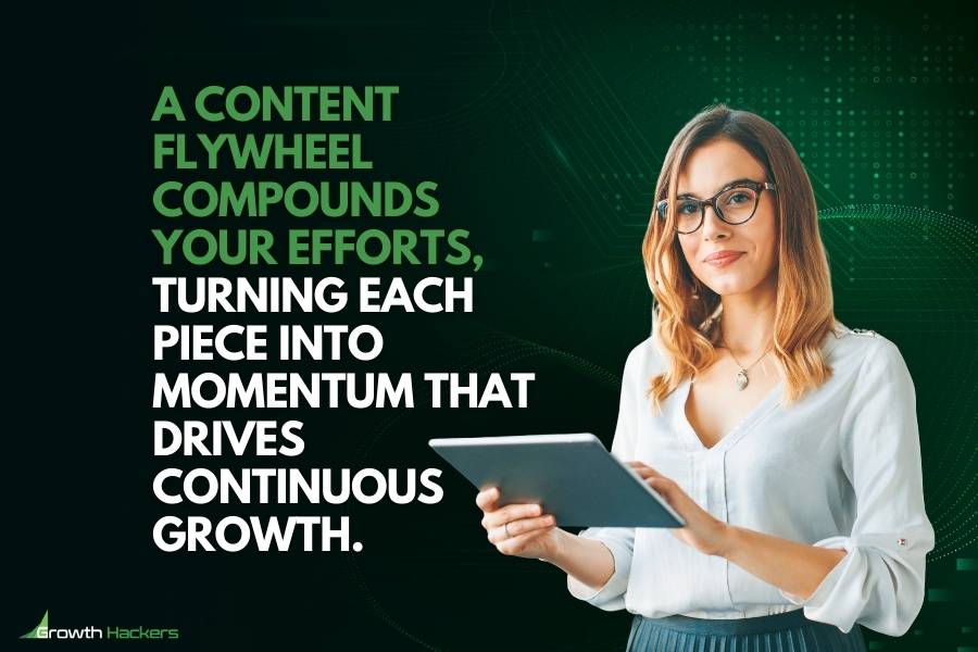 A content flywheel compounds your efforts turning each piece into momentum that drives continuous growth