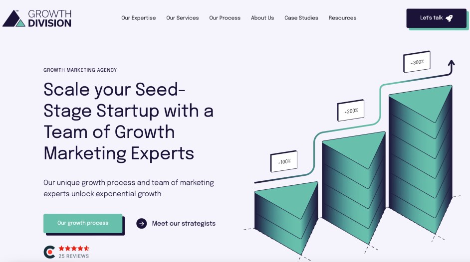 GrowthDivision Best Growth Marketing Agencies